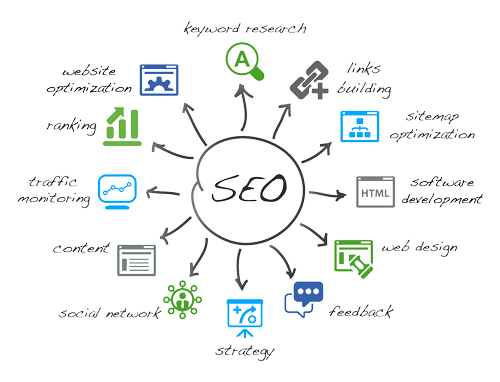 SEO inforgraphic